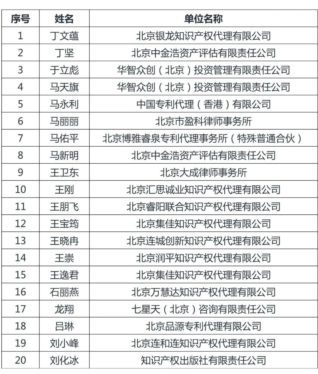 北京遴选(北京遴选2022职位表)