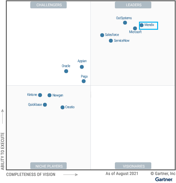 LCAP-quadrant-1.png