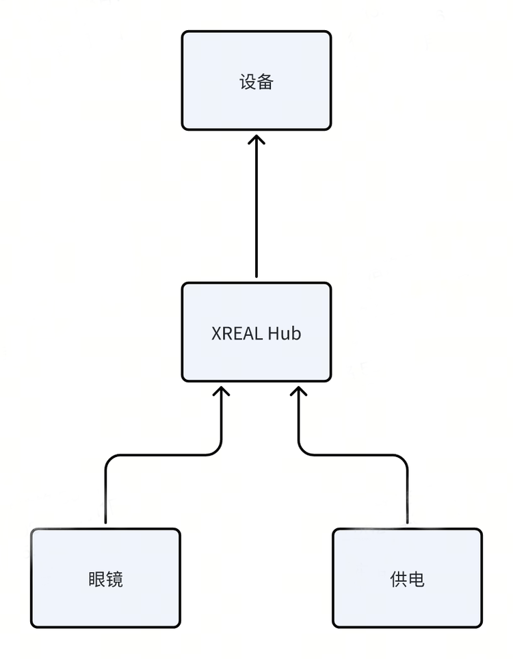 连接示意图.png