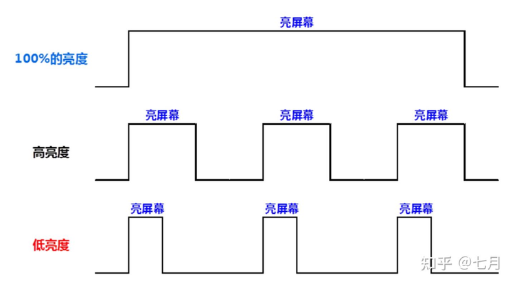 PWM原理演示.PNG