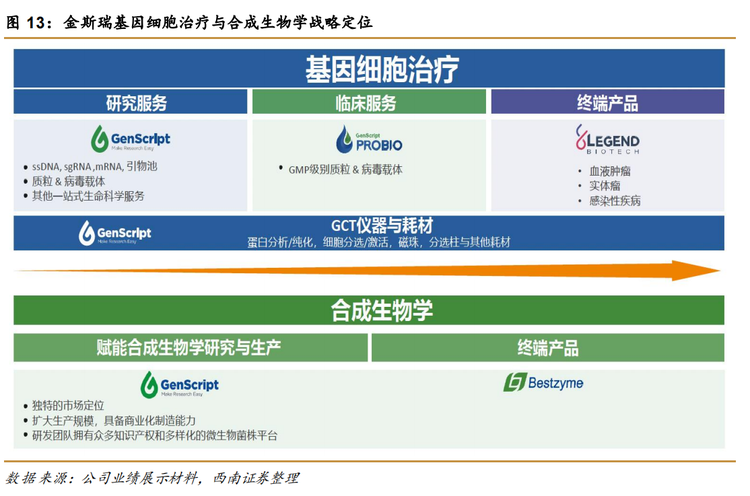 属于未来的低估资产包：一键投资合成生物学、CGT和卖水人